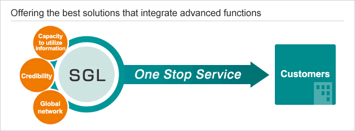 Offering the best solutions that integrate advanced functions