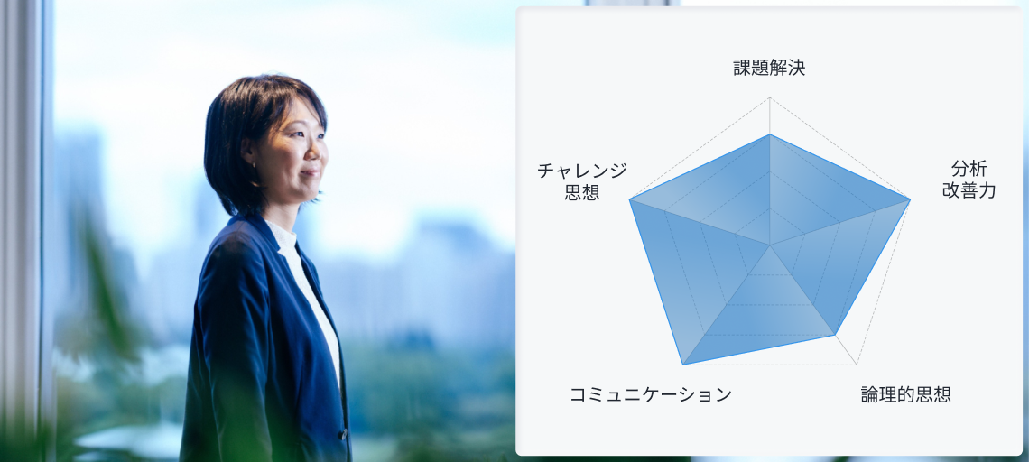 窓辺で遠くを見つめるスーツ姿の女性(I.Y.さん)と、その横に表示された性格タイプのレーダーチャート。レーダーチャートのスコアは、『課題解決・提案』が3点、『新規性・チャレンジ環境』が4点、『コミュニケーション・調整』が3点、『正確性・交渉』が4点、『分析・改善』が4点と示されている。