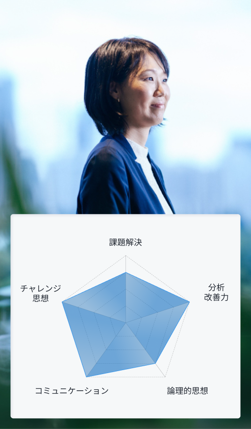 窓辺で遠くを見つめるスーツ姿の女性(I.Y.さん)と、その下に表示された性格タイプのレーダーチャート。レーダーチャートのスコアは、『課題解決・提案』が3点、『新規性・チャレンジ環境』が4点、『コミュニケーション・調整』が3点、『正確性・交渉』が4点、『分析・改善』が4点と示されている。