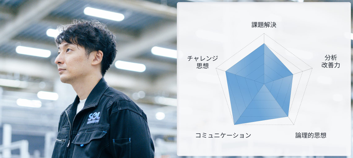 工場内で作業服を着た男性が遠くを見つめる姿と、その横に表示されたレーダーチャート。レーダーチャートは以下の5つの項目を示している。『課題解決(4）』、『分析改善力(3）』、『論理的思考力(4）』、『コミュニケーション(5）』、『チャレンジ思想(4）』。背景には工場の設備と照明が映り、男性の真剣な表情が際立っている。
