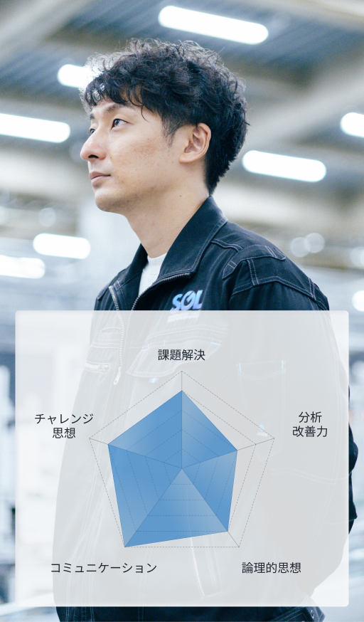 工場内で作業服を着た男性が遠くを見つめる姿と、その下に表示されたレーダーチャート。レーダーチャートは以下の5つの項目を示している。『課題解決(4）』、『分析改善力(3）』、『論理的思考力(4）』、『コミュニケーション(5）』、『チャレンジ思想(4）』。背景には工場の設備と照明が映り、男性の真剣な表情が際立っている。