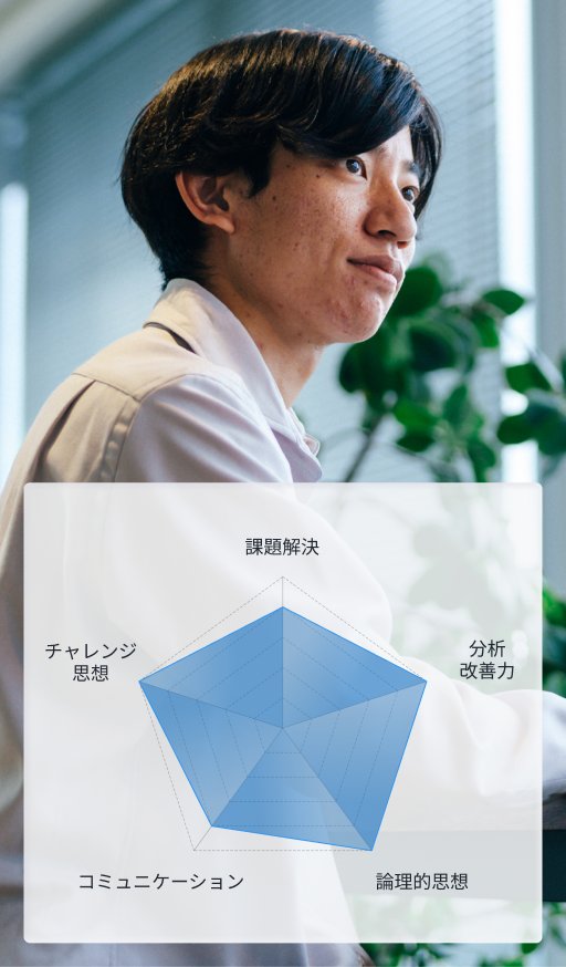 窓際でノートパソコンに向かう男性と、その下に表示されたレーダーチャート。男性は白いシャツを着て、真剣な表情で前を見つめている。背景には観葉植物と窓からの自然光が映り込んでいる。レーダーチャートには以下の項目が表示されている。『課題解決(4）』、『分析改善力(5）』、『論理的思考力(5）』、『コミュニケーション(4）』、『チャレンジ思想(5）』。
